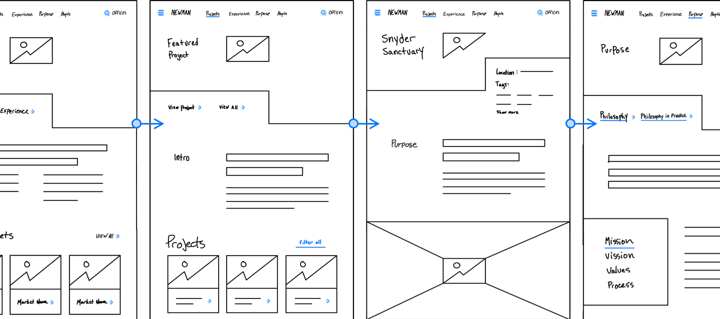 Newman Wireframes