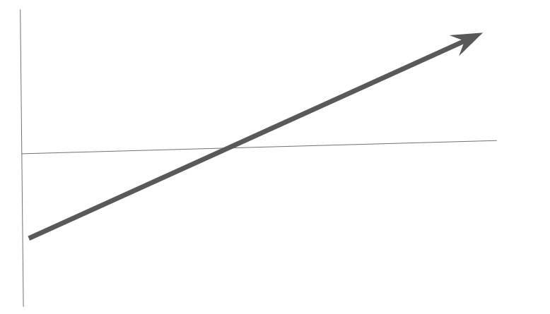 Arrow Graph Chart