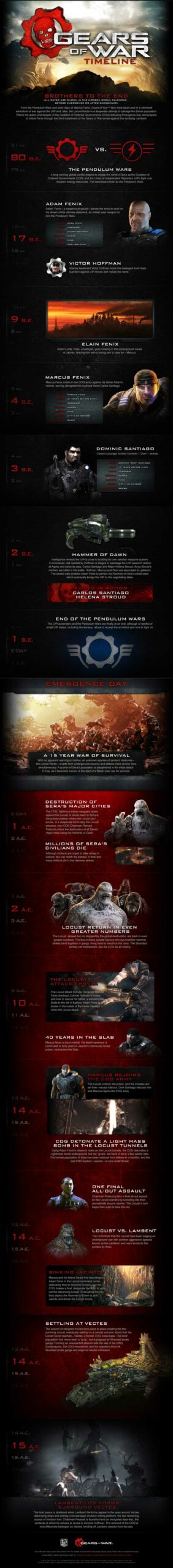 thoughtsgearsofwartimelineinfographic