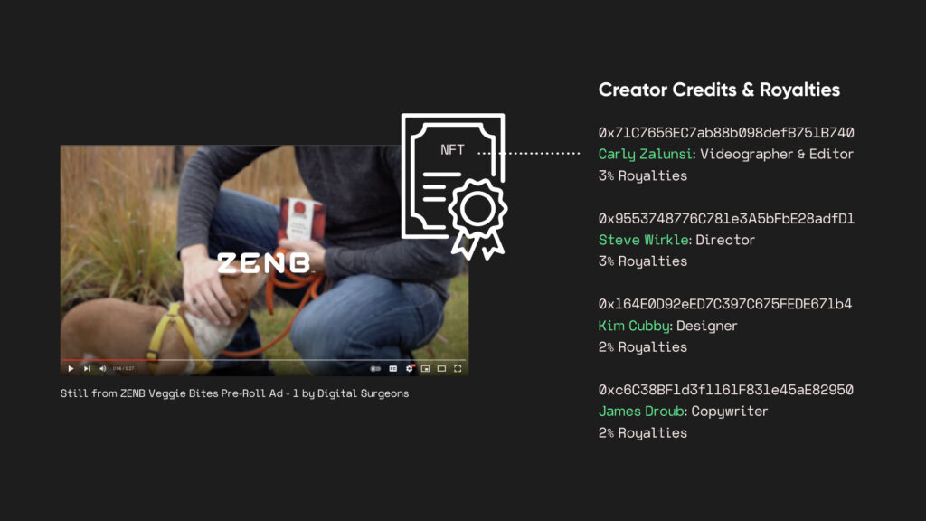 Image showing Creator Credits and Royalties